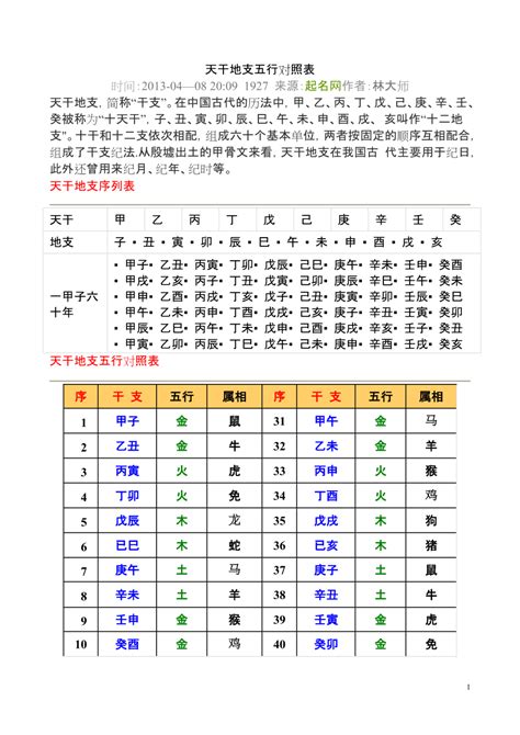 天干地支五行|干支对照表